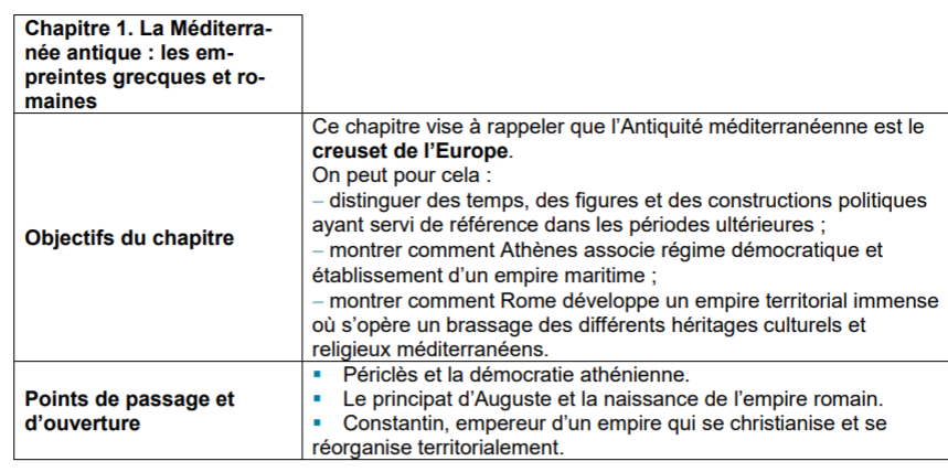 La Méditerranée antique les empreintes grecques et romaines